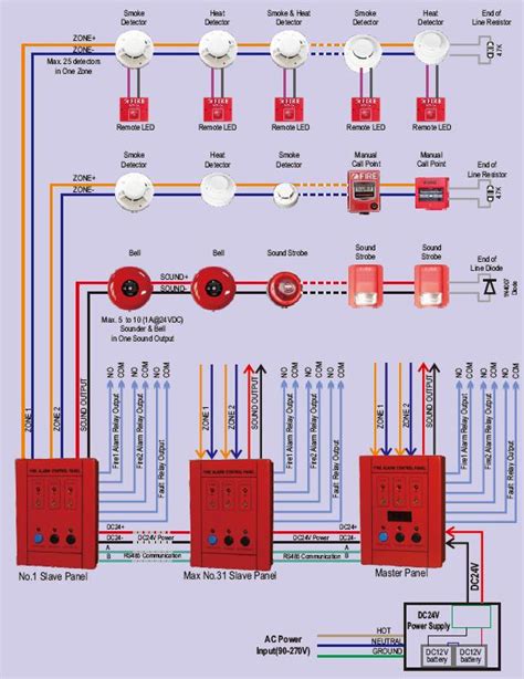 fire alarm breaker wiring diagram.